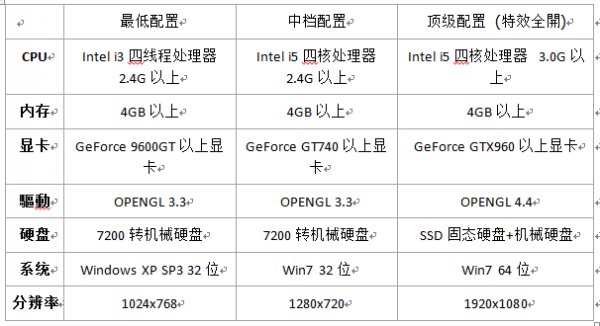 《极点进化》智能AI全方位解析