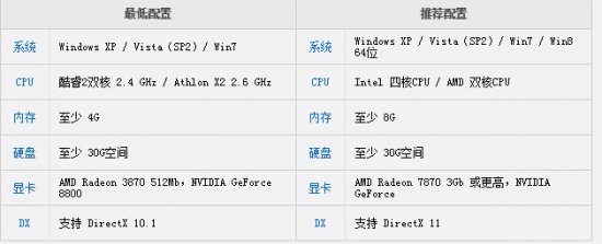 极品飞车18好玩还是19好玩？两款作品对比