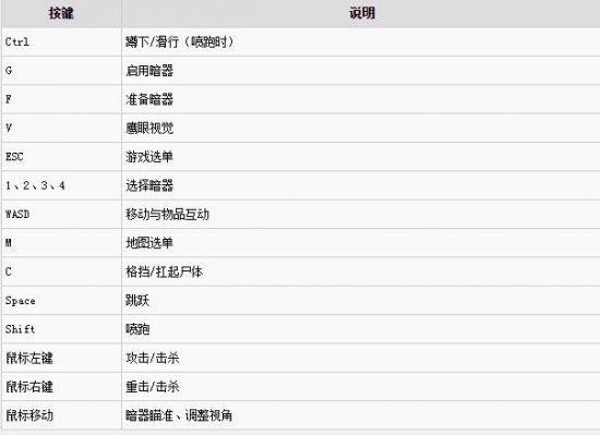 《刺客信条：编年史中国篇》操作方法一览