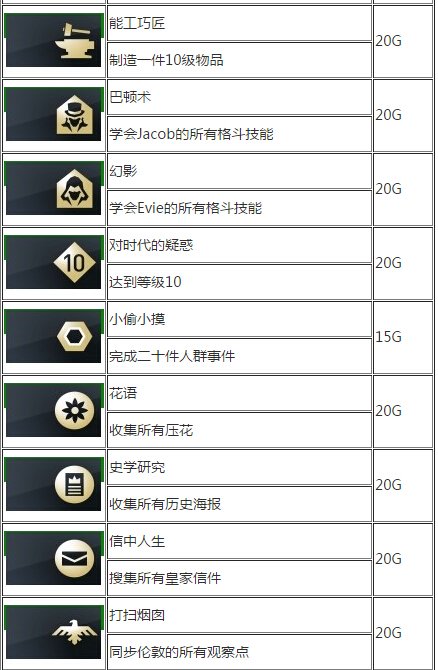 刺客信条枭雄全成就攻略