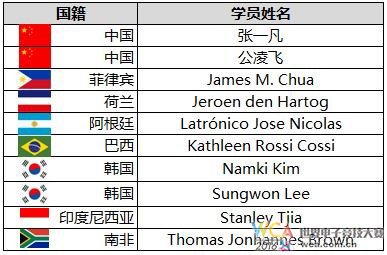 WCA大学正式开课 培养电竞裁判助力电竞奥运