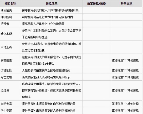 《古墓丽影崛起》技能效果一览 习得技能攻略