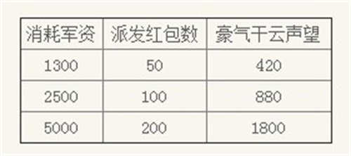 《天下3》老玩家新服开启 满钻大翅膀免费体验