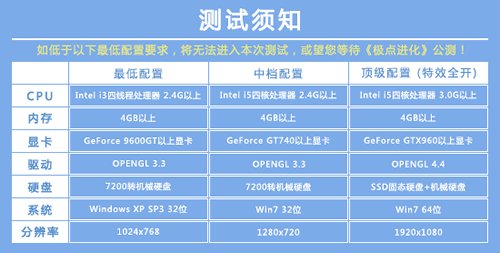 3月1日温暖开测《极点进化》邀您共赏游戏盛宴