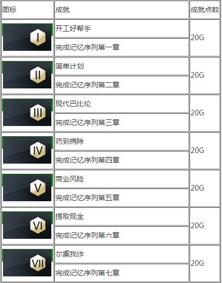 刺客信条枭雄全成就攻略