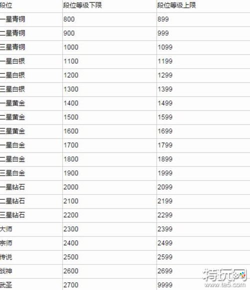 《天谕》竞技场联赛开启 玩家参赛规则一览表