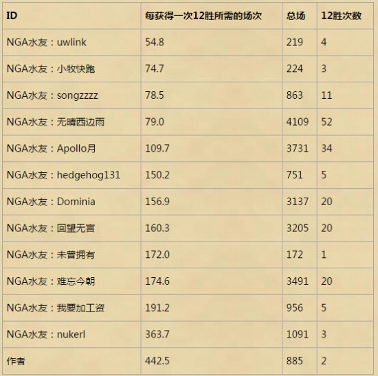 炉石主播竞技场实力排名 2015炉石主播排行