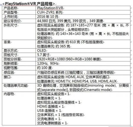 索尼PS VR确切发售日曝光：售价3200元