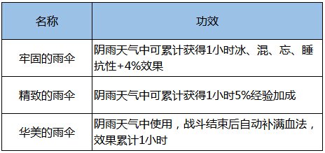 大话2免费版愚人节整蛊乐趣多 清明活动明日开启