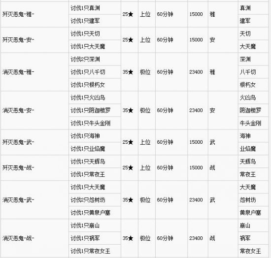 《讨鬼传：极》全DLC任务内容列表一览