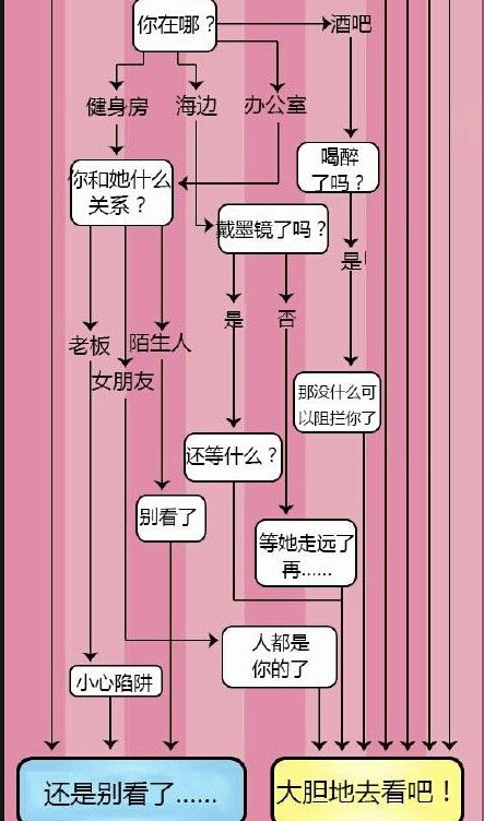 轻松一刻：每天自拍50张致皮肤早衰