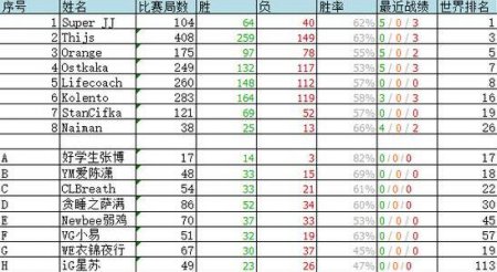 谁能否开走法拉利？炉石中欧对抗赛恩仇盘点