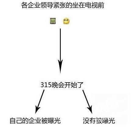 轻松一刻：3.15晚会的流程曝光