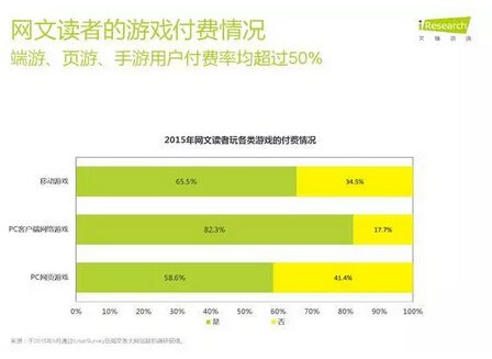 网文IP掀起泛娱乐风云，ChinaJoy为其扬帆护航