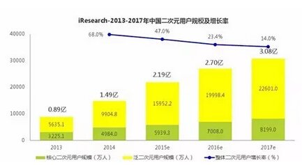 通向二次元的伟大航路：2016CAWAE重装上阵