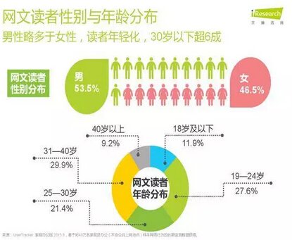 网文IP掀起泛娱乐风云，ChinaJoy为其扬帆护航