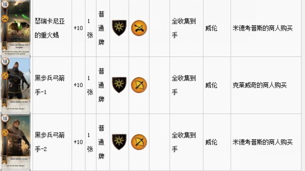 《巫师3》所有昆特牌属性、能力及收集攻略