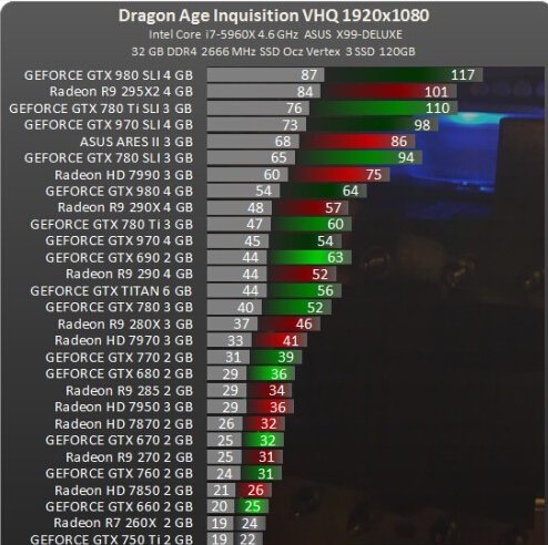 《龙腾世纪：审判》Mantle PK DX11性能测试