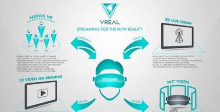 全球首个虚拟现实直播平台VREAL浮出