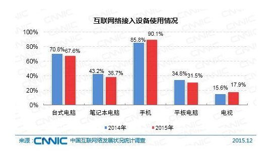 数据：2015年中国网游用户人数达3.91亿