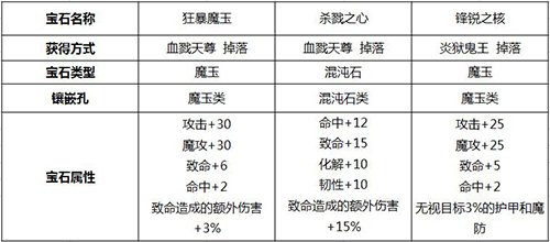 《醉红楼》新服圣临  80级新副本隆重登场