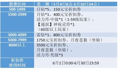 《天下3》携手国际水晶品牌 五一福利送不停