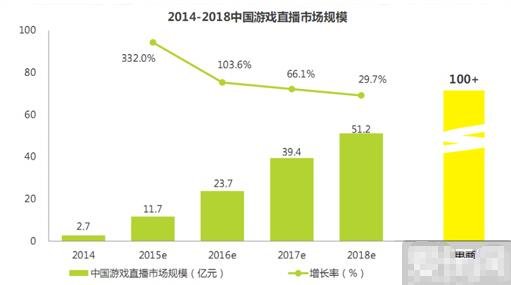 网络直播刷礼物 相当于夜总会送花篮？