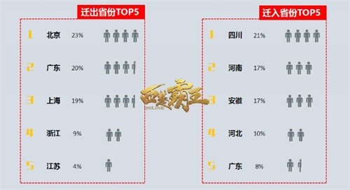 铁路总公司委任《西楚霸王》发布春运大数据