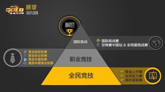 暴雪游戏黄金系列赛2016年度计划公布