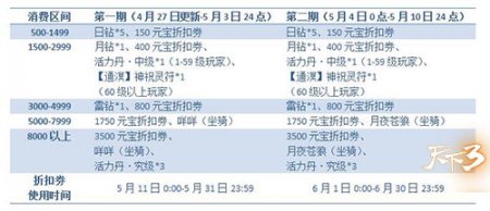 《天下3》今日开新服 时装珍兽代言最美国风