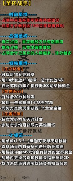 《幻想联盟》2.5测8V8圣杯之战颠覆传统moba！