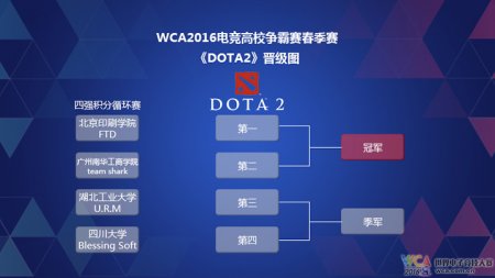 WCA2016电竞高校争霸赛席卷校园 晋级名单公布