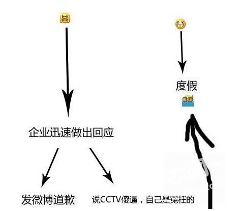 轻松一刻：3.15晚会的流程曝光