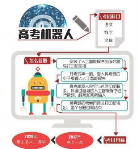 【囧图】逃学新技能 速get起来