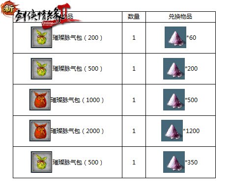 正月再回馈《新剑网2》初春活动抢先曝光