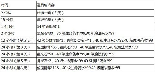 《罗德岛战记》新服“守望之森”今日18时抢驻