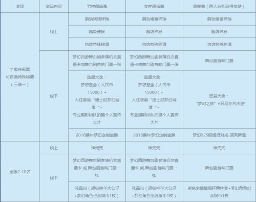 颜好不藏《梦幻西游》电脑版春心萌动大赛魅力大赏