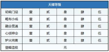 大话2天梯比武来袭 新服雷霆九天预约开启