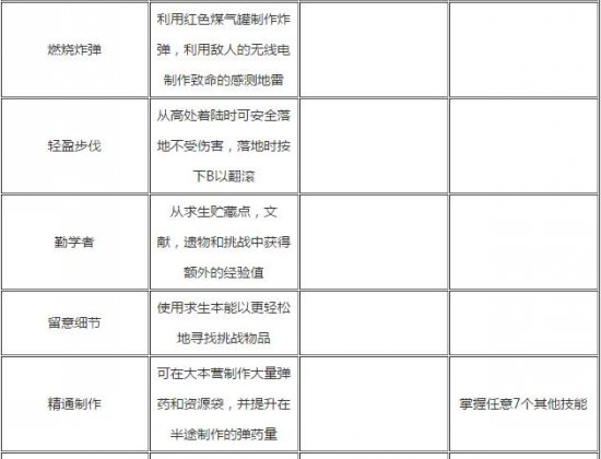 古墓丽影：崛起全技能效果介绍及需求分析