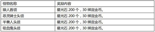 《罗德岛战记》新服“守望之森”今日18时抢驻