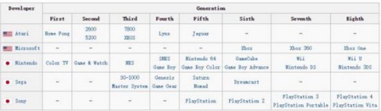 主机大战，微软的XBOX已经败给索尼PS4？