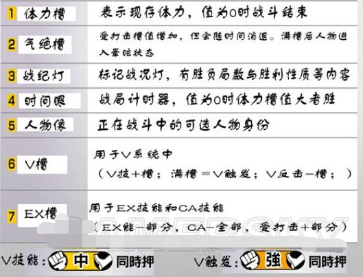 《街头霸王5》操作、出招大讲堂 新手必读