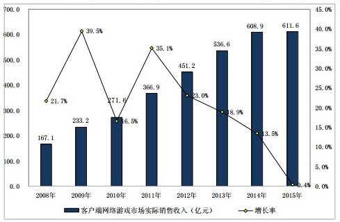 移动电竞概念火热 端游赛事路在何方？