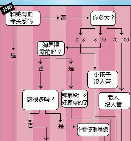 轻松一刻：每天自拍50张致皮肤早衰