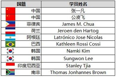 WCA学校正式开课 培养专业人才助力电竞奥运