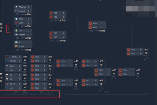 游闻早报：《DOTA2》上海特锦赛淘汰赛赛程出炉