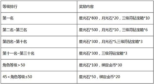 《罗德岛战记》4.15新服狂欢  九大活动爽翻天