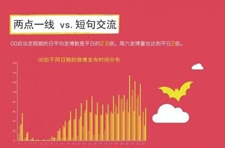 00后研究报告:30%学生假期常玩游戏