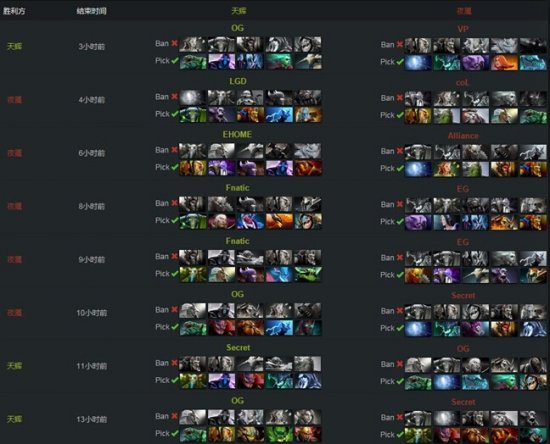 悲剧！《Dota2》上海特锦赛中国军团全军覆没