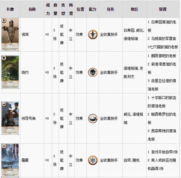 《巫师3》所有昆特牌属性、能力及收集攻略